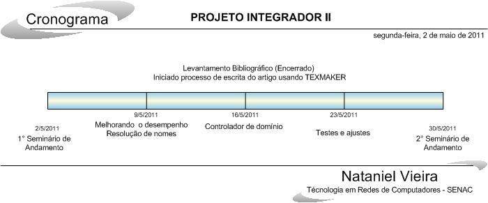 cronogram2_projetoiiwiki.jpg