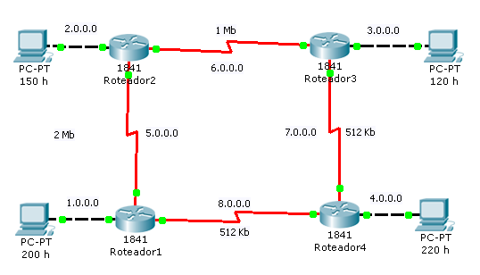 OSPF