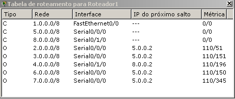 Tabela de Roteamento R1