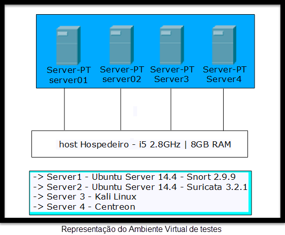 ambiente_virtual_de_testes.png